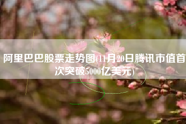 阿里巴巴股票走势图(11月20日腾讯市值首次突破5000亿美元)